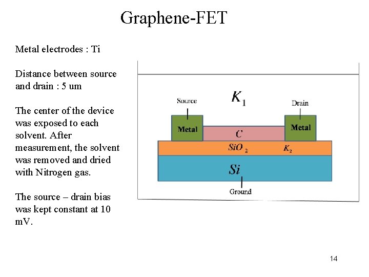 Graphene-FET Metal electrodes : Ti Distance between source and drain : 5 um The