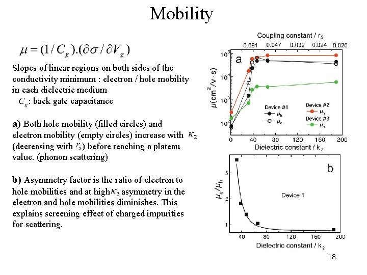 Mobility Slopes of linear regions on both sides of the conductivity minimum : electron
