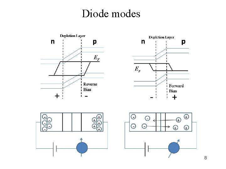 Diode modes 8 