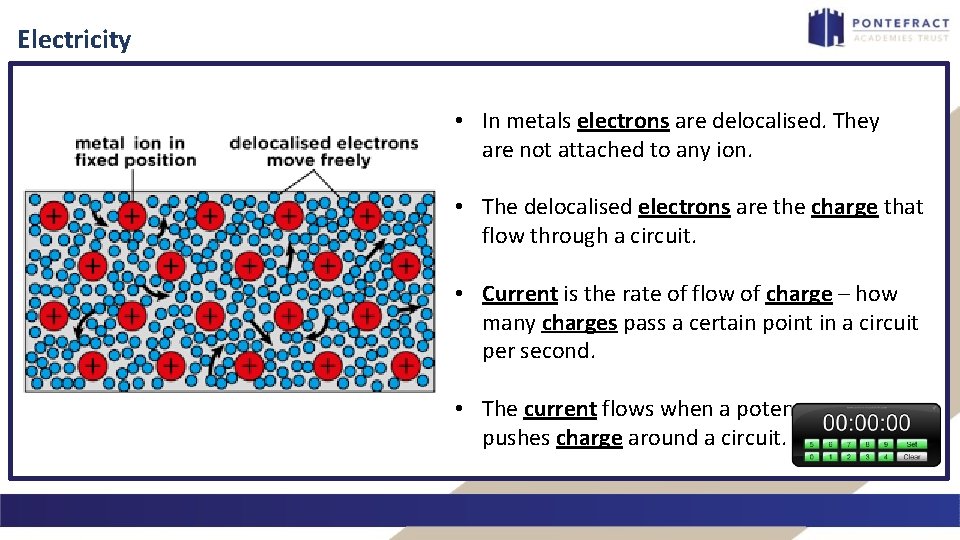 Electricity • In metals electrons are delocalised. They are not attached to any ion.