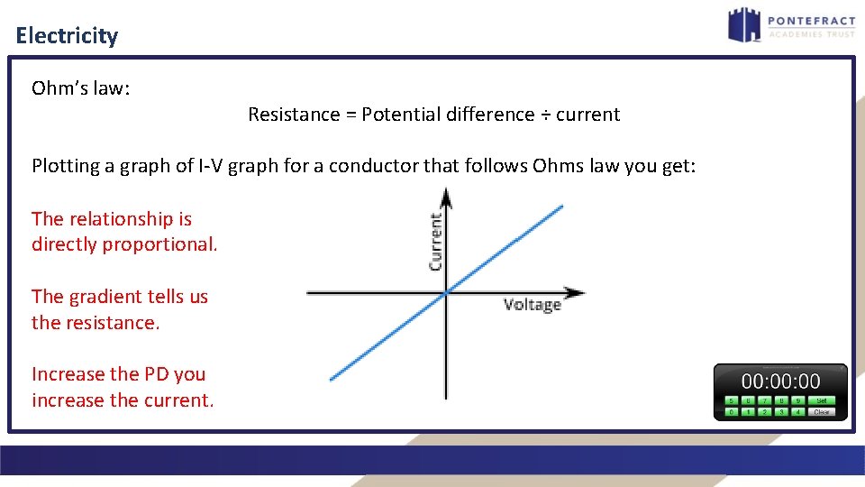 Electricity Ohm’s law: Resistance = Potential difference ÷ current Plotting a graph of I-V