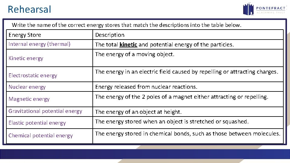 Rehearsal Write the name of the correct energy stores that match the descriptions into