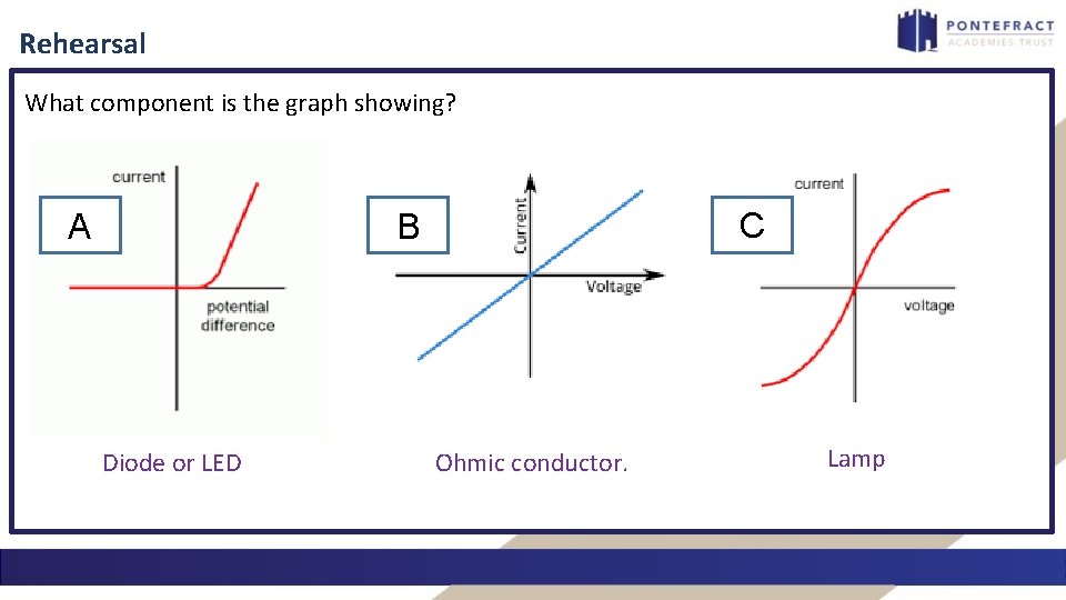 Rehearsal What component is the graph showing? C B A Diode or LED Ohmic