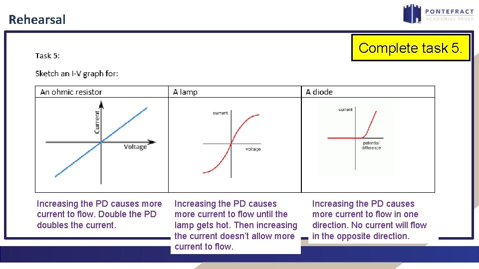 Rehearsal Complete task 5. Increasing the PD causes more current to flow. Double the