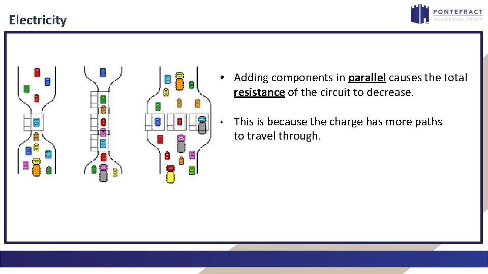 Electricity • Adding components in parallel causes the total resistance of the circuit to