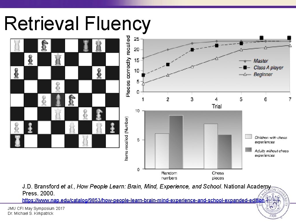 Retrieval Fluency J. D. Bransford et al. , How People Learn: Brain, Mind, Experience,