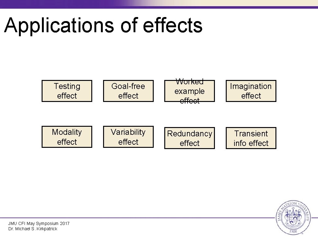 Applications of effects Testing effect Goal-free effect Worked example effect Modality effect Variability effect