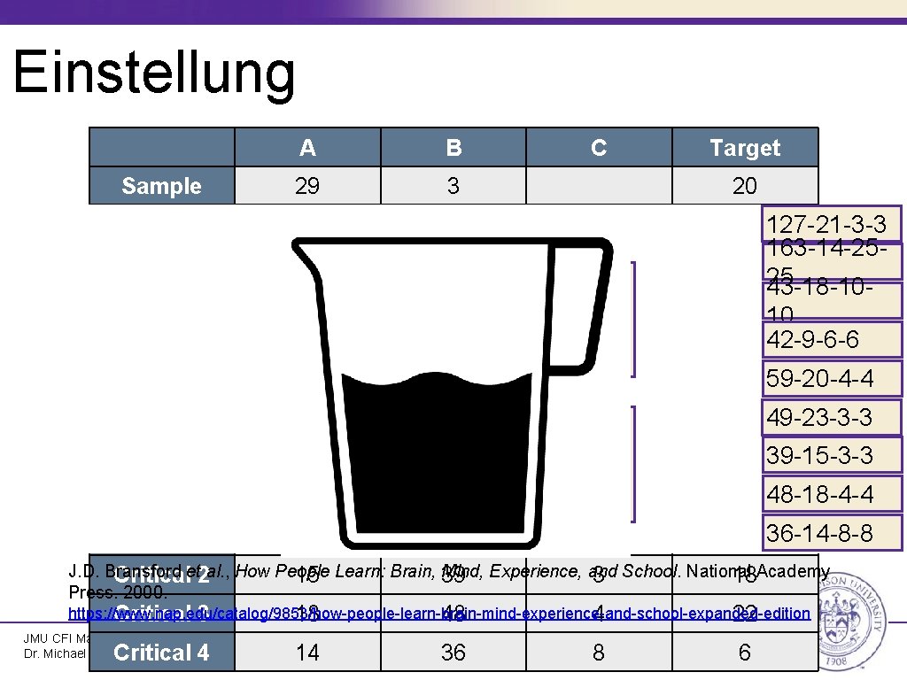 Einstellung Sample A B 29 3 Einstellung 1 21 Einstellung 2 14 Einstellung 3