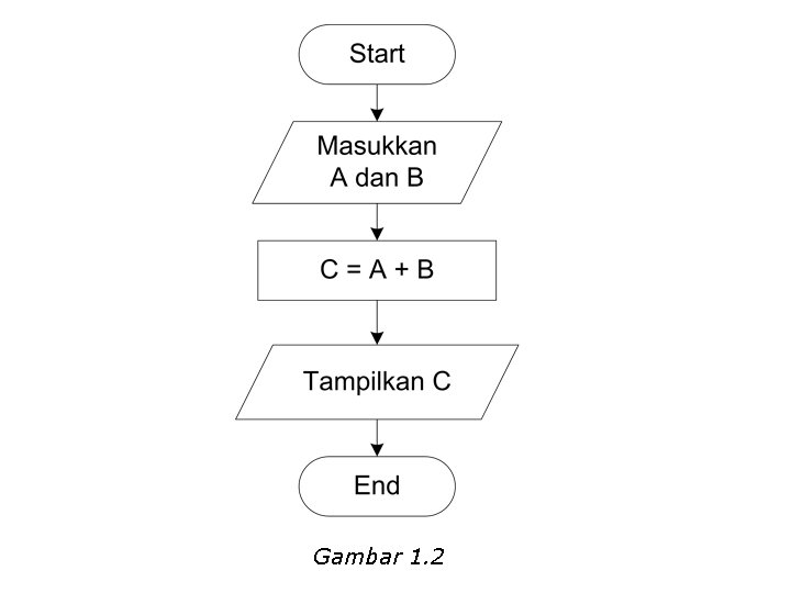 Gambar 1. 2 Gambar 1. 2