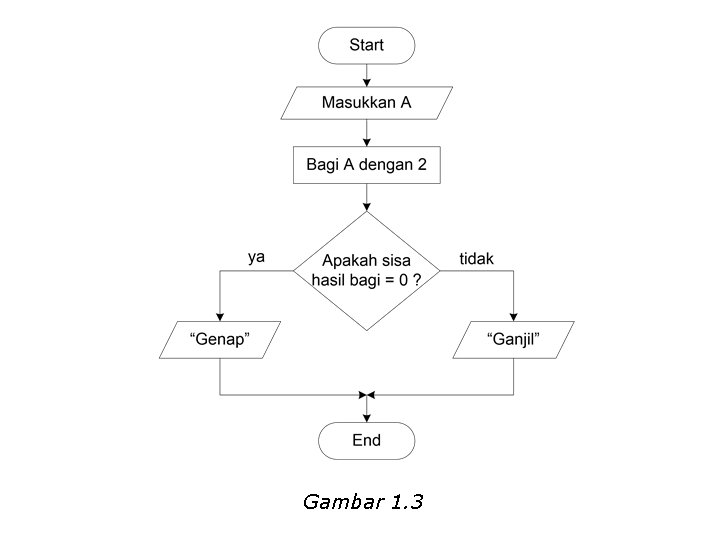 Gambar 1. 3 Gambar 1. 3