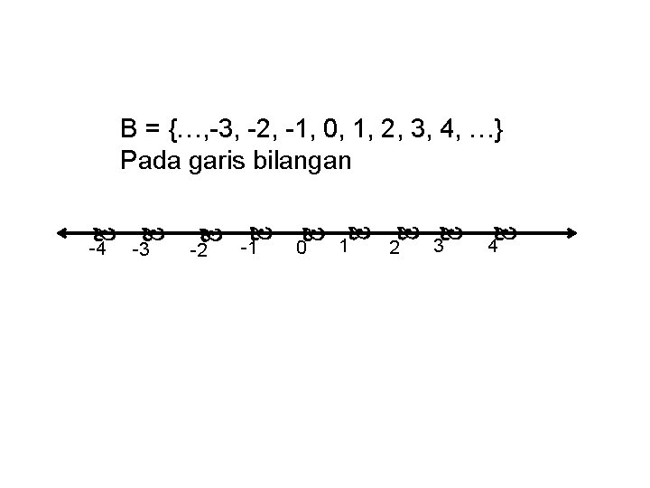 B = {…, -3, -2, -1, 0, 1, 2, 3, 4, …} Pada garis B = {…, -3, -2, -1, 0, 1, 2, 3, 4, …} Pada garis