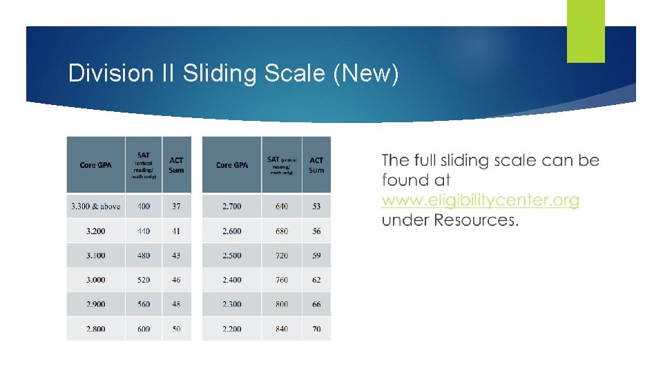 Division II Sliding Scale (New) 