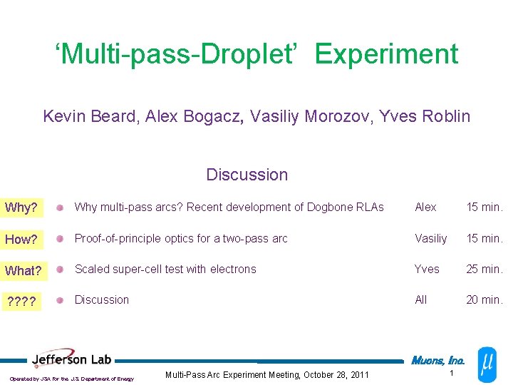 ‘Multi-pass-Droplet’ Experiment Kevin Beard, Alex Bogacz, Vasiliy Morozov, Yves Roblin Discussion Why? Why multi-pass