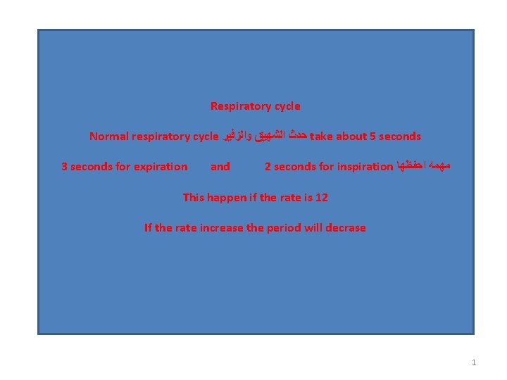 Respiratory cycle Normal respiratory cycle ﺣﺪﺙ ﺍﻟﺸﻬﻴﻖ ﻭﺍﻟﺰﻓﻴﺮ take about 5 seconds 3 seconds