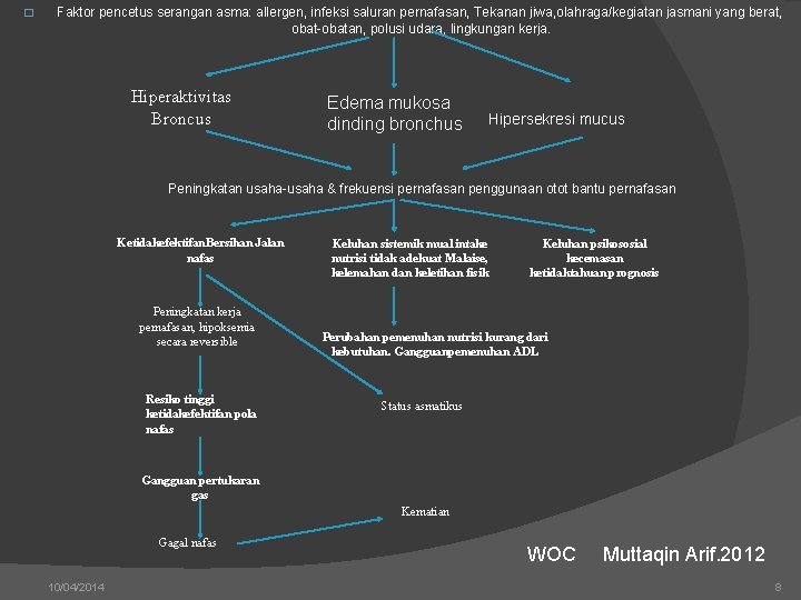 � Faktor pencetus serangan asma: allergen, infeksi saluran pernafasan, Tekanan jiwa, olahraga/kegiatan jasmani yang