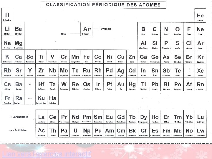 Classification périodique Lien vers l’exercice interactif 