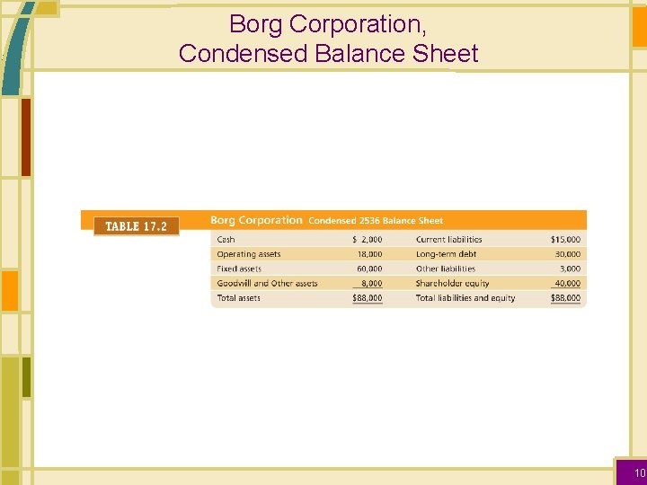 Borg Corporation, Condensed Balance Sheet 10 