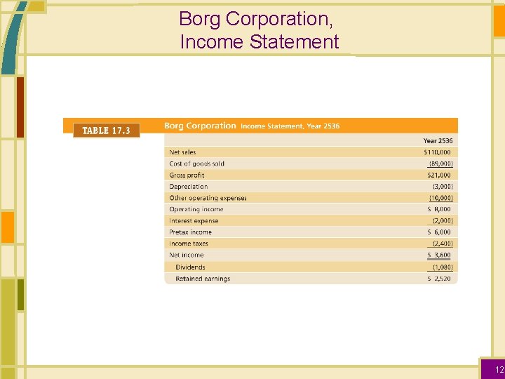 Borg Corporation, Income Statement 12 