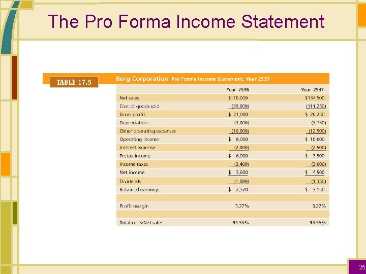The Pro Forma Income Statement 25 