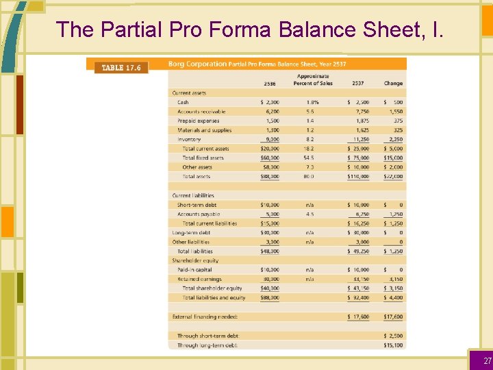 The Partial Pro Forma Balance Sheet, I. 27 