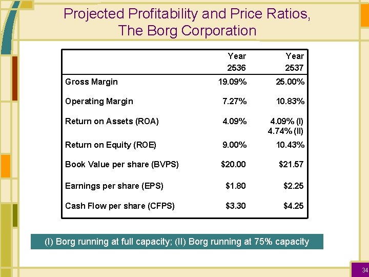 Projected Profitability and Price Ratios, The Borg Corporation Year 2536 Year 2537 19. 09%