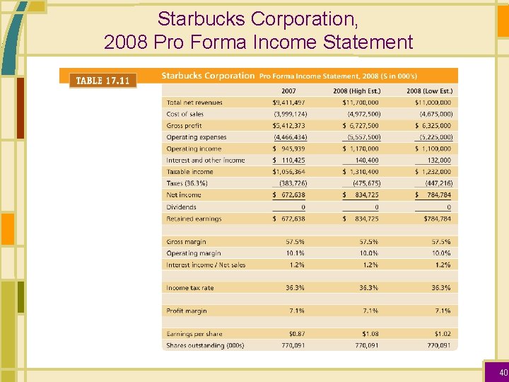 Starbucks Corporation, 2008 Pro Forma Income Statement 40 