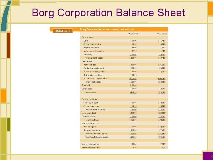 Borg Corporation Balance Sheet 9 