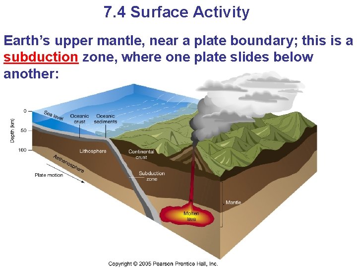 7. 4 Surface Activity Earth’s upper mantle, near a plate boundary; this is a