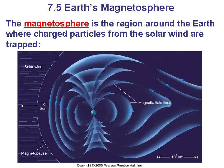 7. 5 Earth’s Magnetosphere The magnetosphere is the region around the Earth where charged