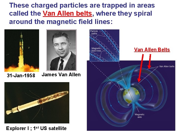 These charged particles are trapped in areas called the Van Allen belts, where they