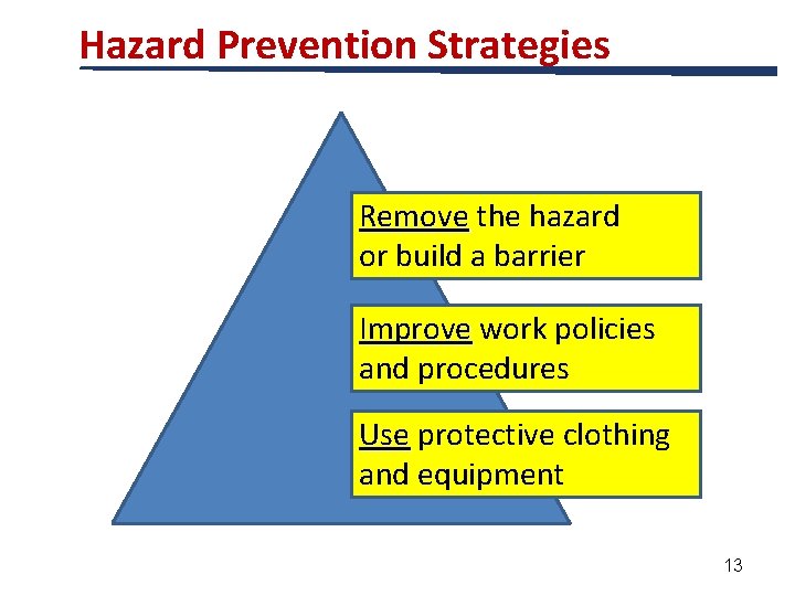 Hazard Prevention Strategies Remove the hazard or build a barrier Improve work policies and
