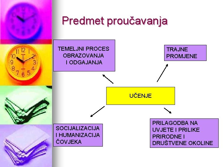 Predmet proučavanja TEMELJNI PROCES OBRAZOVANJA I ODGAJANJA TRAJNE PROMJENE UČENJE SOCIJALIZACIJA I HUMANIZACIJA ČOVJEKA