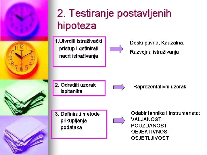 2. Testiranje postavljenih hipoteza 1. Utvrditi istraživački pristup i definirati nacrt istraživanja 2. Odrediti