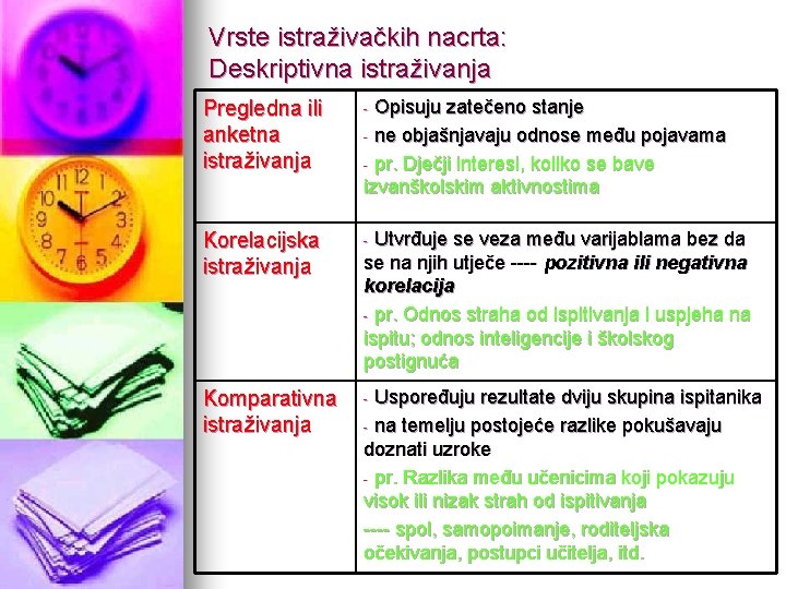 Vrste istraživačkih nacrta: Deskriptivna istraživanja Opisuju zatečeno stanje - ne objašnjavaju odnose među pojavama