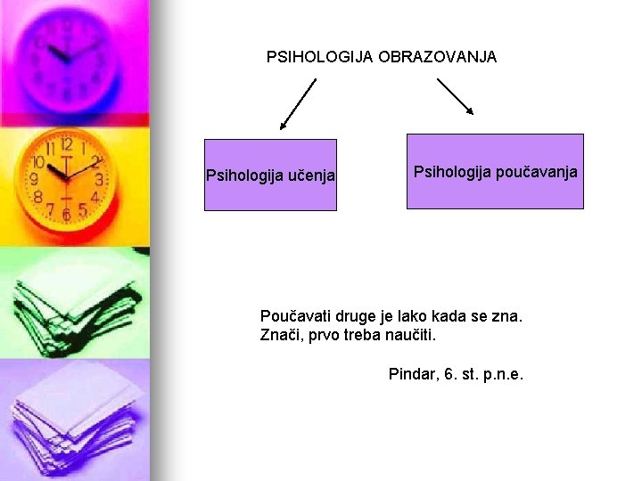 PSIHOLOGIJA OBRAZOVANJA Psihologija učenja Psihologija poučavanja Poučavati druge je lako kada se zna. Znači,