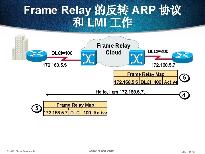 Frame Relay 的反转 ARP 协议 和 LMI 作 Frame Relay Cloud DLCI=100 DLCI=400 172.