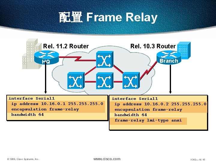 配置 Frame Relay Rel. 11. 2 Router Rel. 10. 3 Router Branch HQ interface