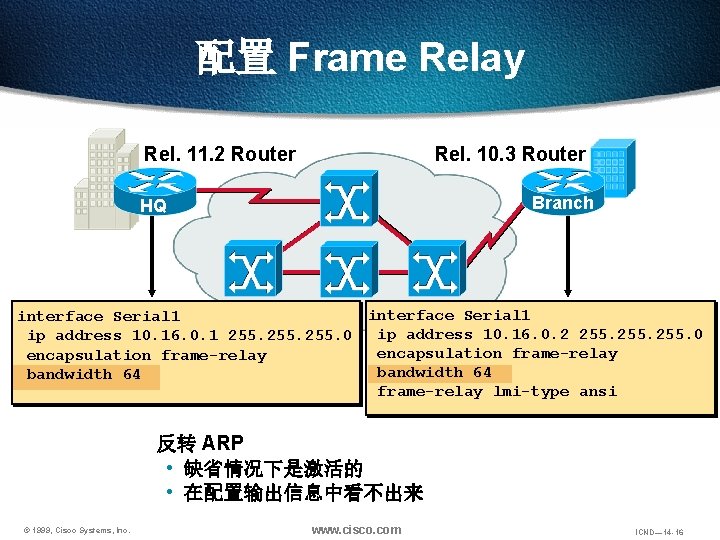 配置 Frame Relay Rel. 11. 2 Router Rel. 10. 3 Router Branch HQ interface