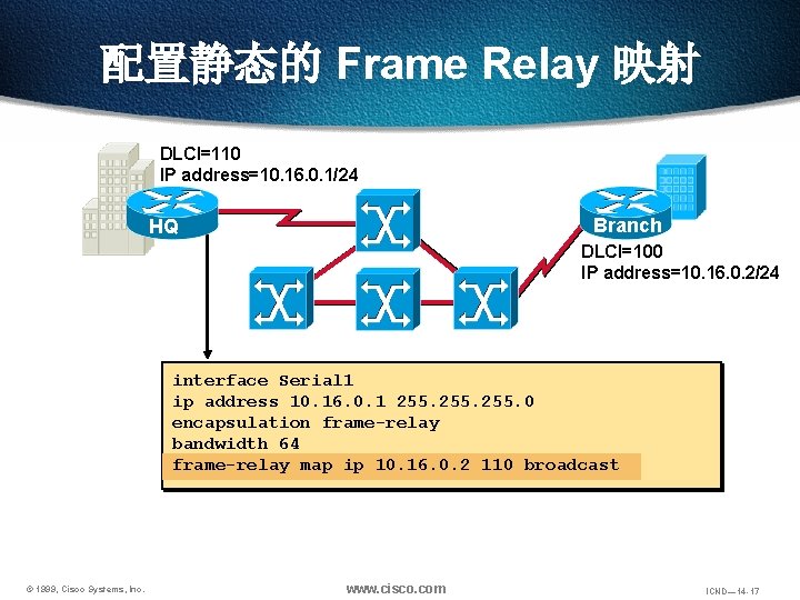 配置静态的 Frame Relay 映射 DLCI=110 IP address=10. 16. 0. 1/24 p 1 r 1