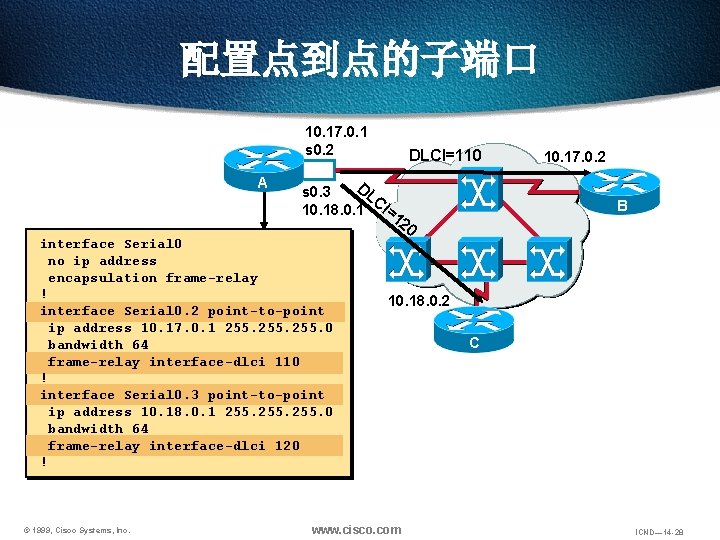 配置点到点的子端口 10. 17. 0. 1 s 0. 2 A DLCI=110 DL s 0. 3