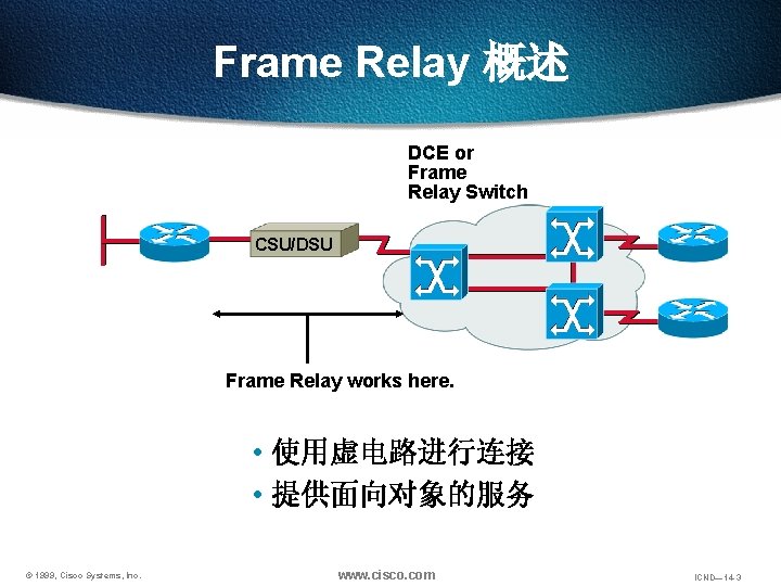 Frame Relay 概述 DCE or Frame Relay Switch CSU/DSU Frame Relay works here. •