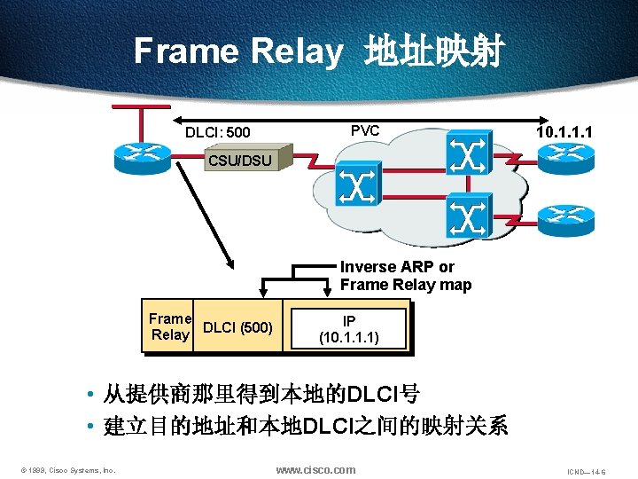 Frame Relay 地址映射 DLCI: 500 PVC 10. 1. 1. 1 CSU/DSU Inverse ARP or