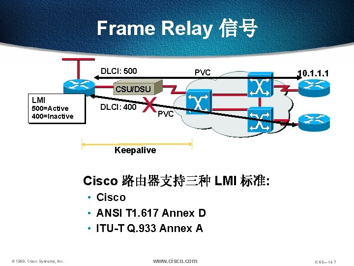 Frame Relay 信号 DLCI: 500 PVC 10. 1. 1. 1 CSU/DSU LMI 500=Active 400=Inactive