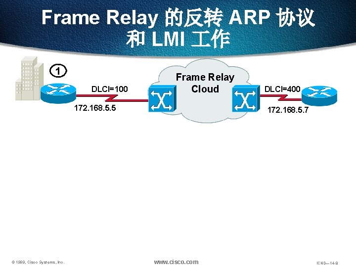 Frame Relay 的反转 ARP 协议 和 LMI 作 1 DLCI=100 Frame Relay Cloud 172.