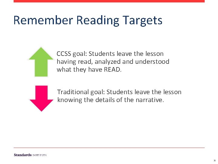 Remember Reading Targets CCSS goal: Students leave the lesson having read, analyzed and understood