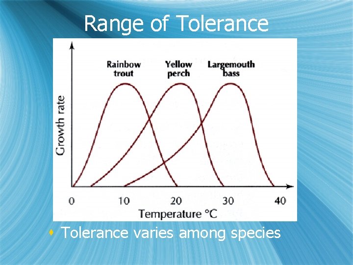 Range of Tolerance s Tolerance varies among species 