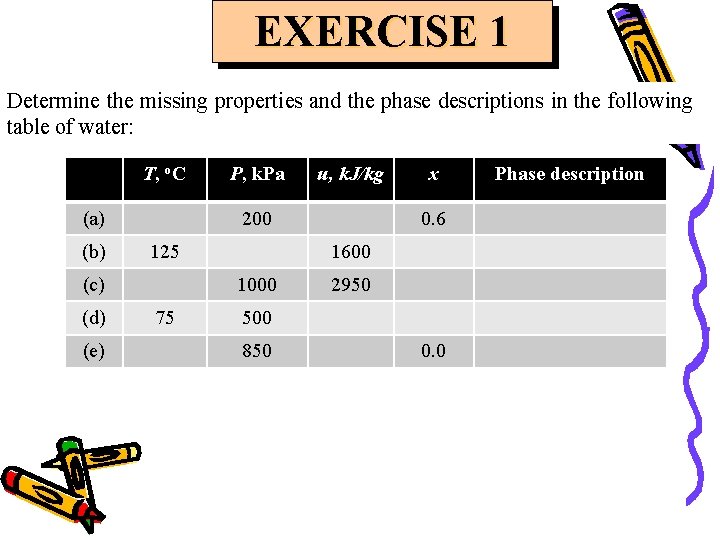 EXERCISE 1 Determine the missing properties and the phase descriptions in the following table