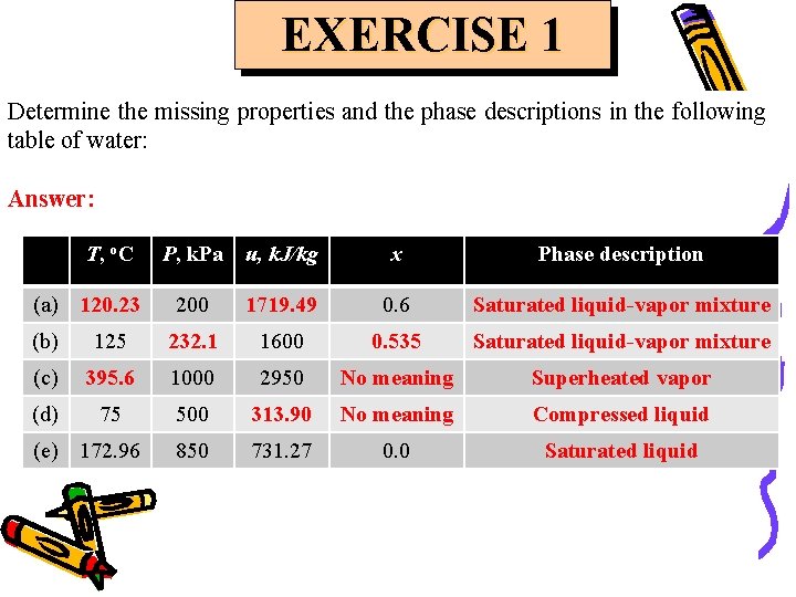 EXERCISE 1 Determine the missing properties and the phase descriptions in the following table EXERCISE 1 Determine the missing properties and the phase descriptions in the following table