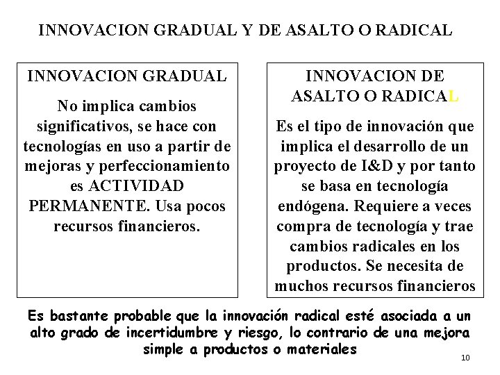 INNOVACION GRADUAL Y DE ASALTO O RADICAL INNOVACION GRADUAL No implica cambios significativos, se
