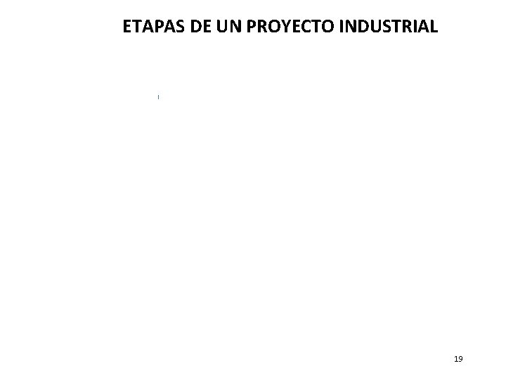 ETAPAS DE UN PROYECTO INDUSTRIAL 19 